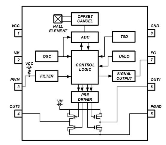 消除電刷、降低噪音：ROHM 的新型電機驅動(dòng)器 IC