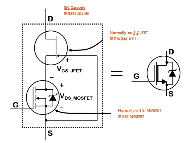 為什么碳化硅Cascode JFET 可以輕松實(shí)現硅到碳化硅的過(guò)渡？