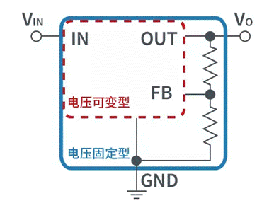 【干貨】帶你解鎖AC／DC、DC／DC轉換器