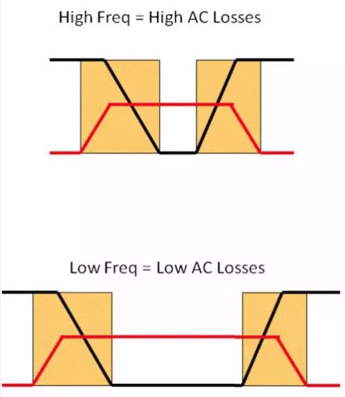 如何選擇電源系統開(kāi)關(guān)控制器的 MOSFET？