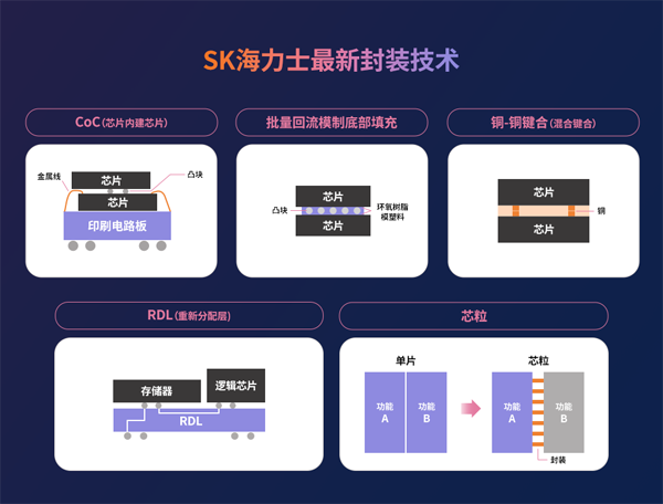 異構集成時(shí)代半導體封裝技術(shù)的價(jià)值