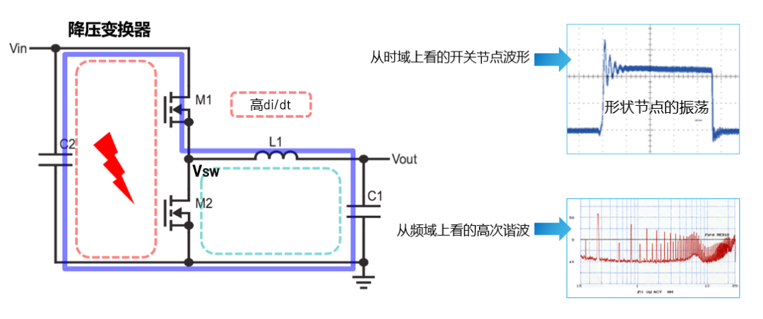 ADI電源專(zhuān)家：什么樣的電源技術(shù)和迭代速度才能始終獨步于市場(chǎng)？