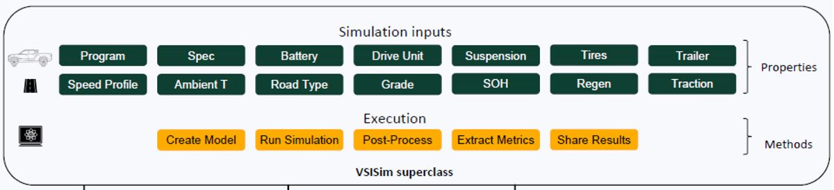 Rivian 使用 MATLAB 和 MATLAB Parallel Server 擴展整車(chē)仿真