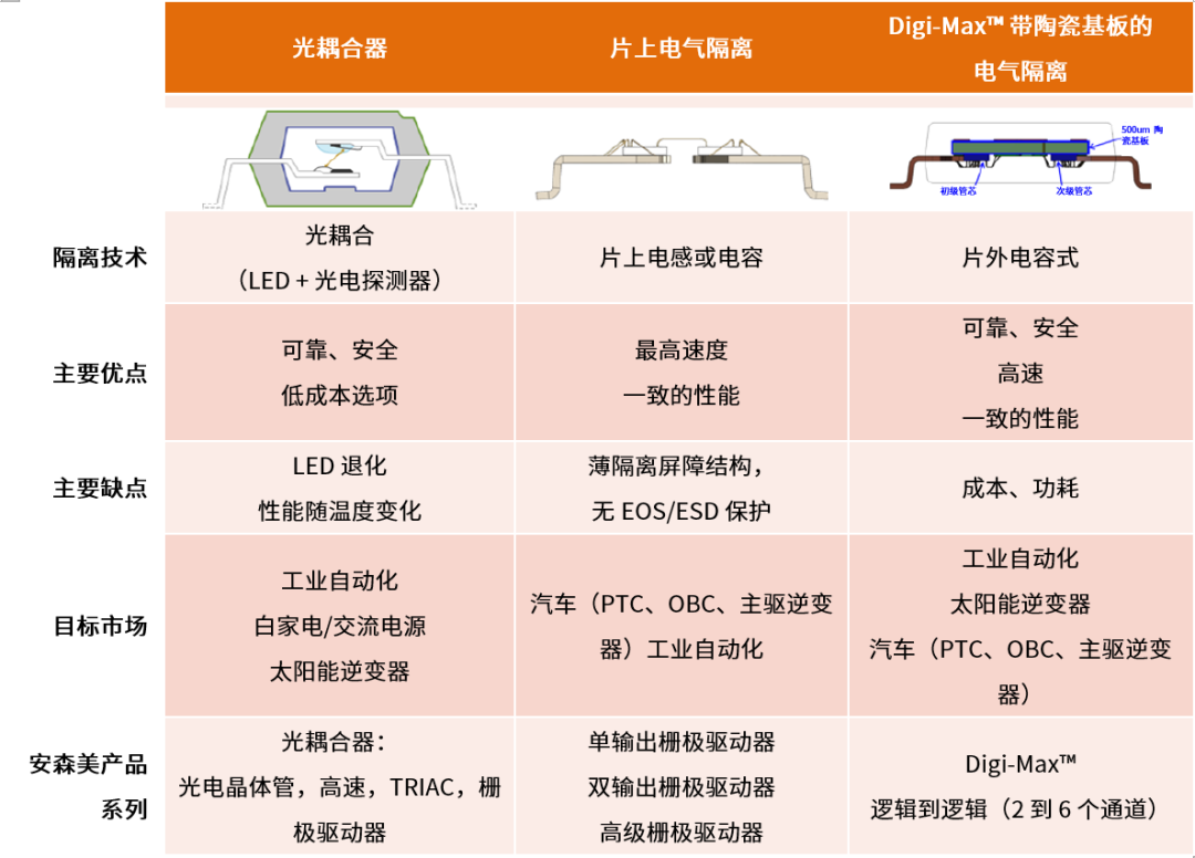 工程設計中的隔離技術(shù)怎么選才安全？
