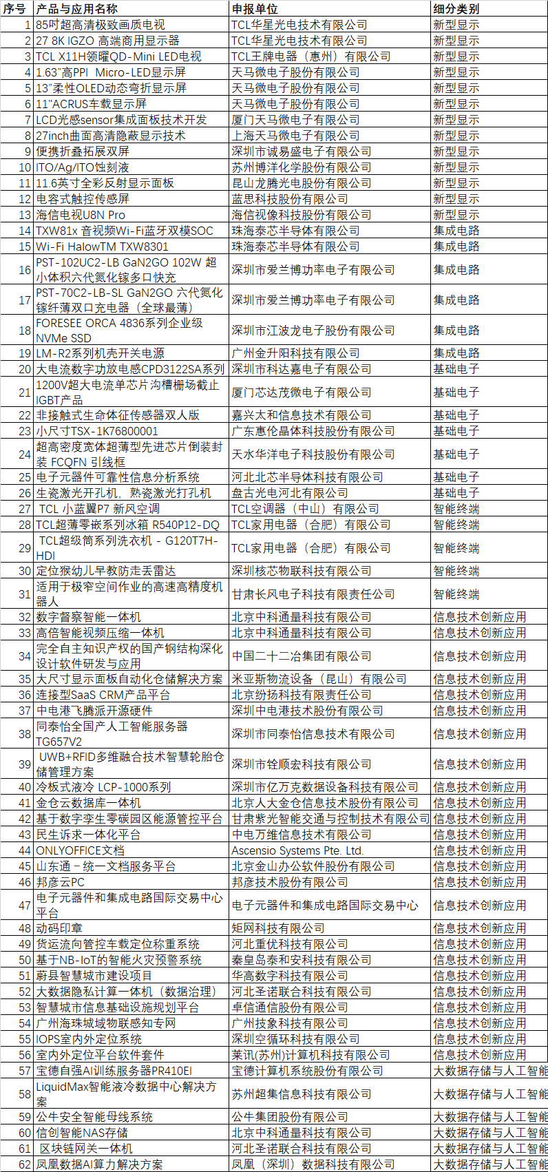 CITE2024創(chuàng  )新金獎&創(chuàng  )新獎獲獎名單公布！
