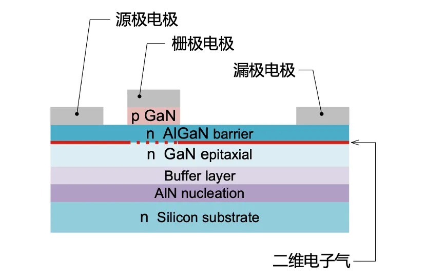 如何在設計中輕松搭載GaN器件？答案內詳~~