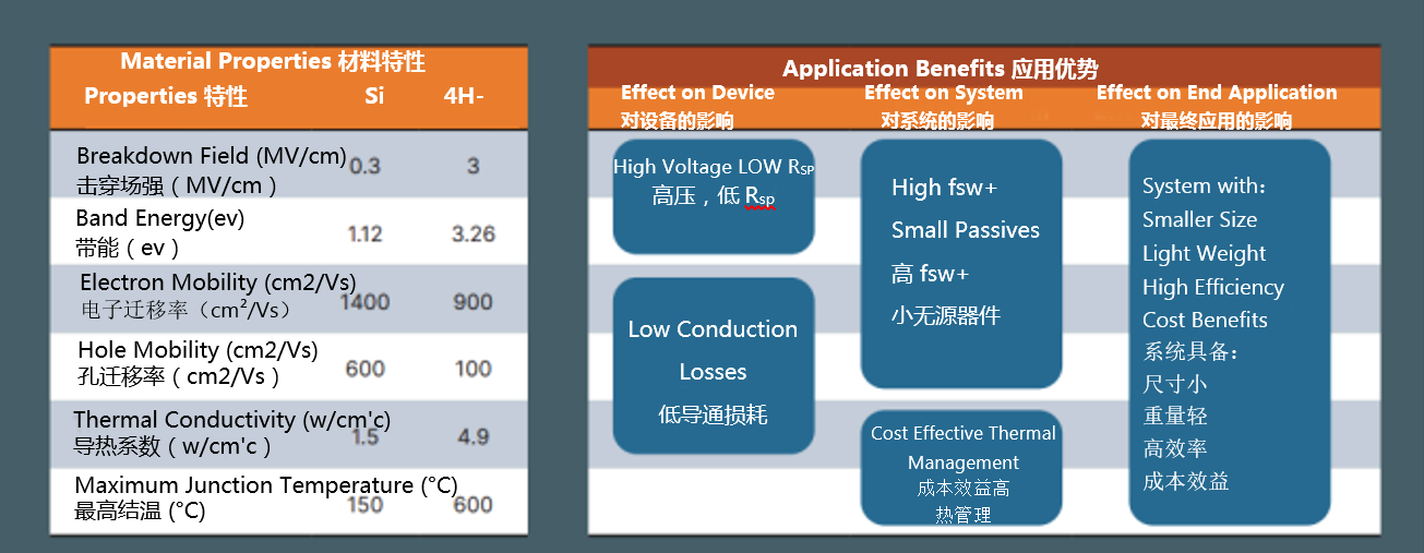 從實(shí)驗室到市場(chǎng)：碳化硅功率器件如何突破可靠性瓶頸