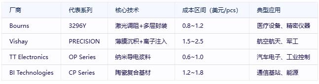 有機實(shí)心電位器選型避坑指南：國際大廠(chǎng)VS國產(chǎn)新勢力