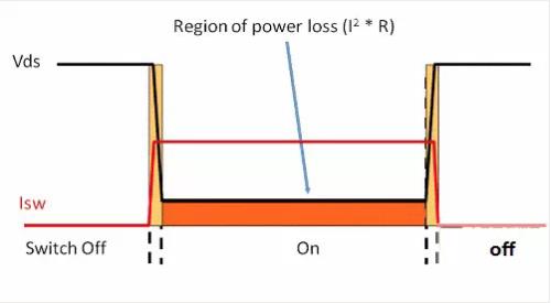 如何選擇電源系統開(kāi)關(guān)控制器的 MOSFET？