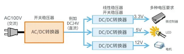 【干貨】帶你解鎖AC／DC、DC／DC轉換器