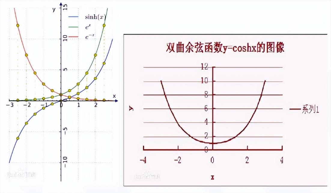 利用FPGA進(jìn)行基本運算及特殊函數定點(diǎn)運算