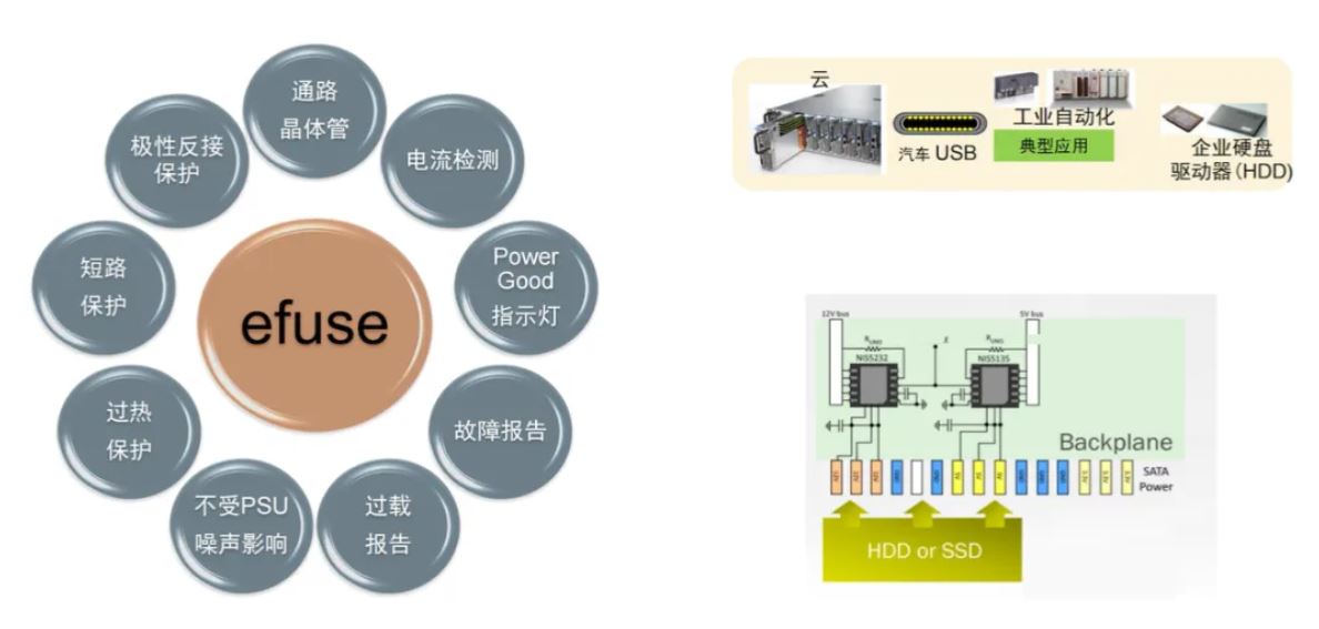 服務(wù)器電源需求激增，高效能與高可靠性如何雙重突破？