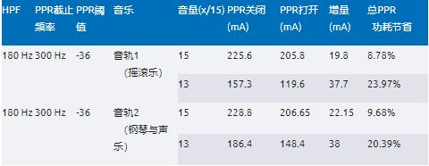實(shí)現物流和零售自動(dòng)化——第2部分