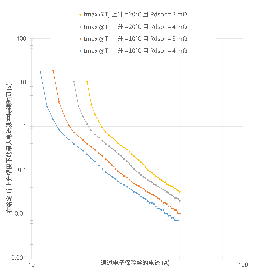 非線(xiàn)性響應破局！新一代eFuse跳變曲線(xiàn)如何提升能效？