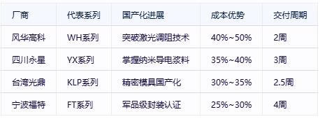 有機實(shí)心電位器選型避坑指南：國際大廠(chǎng)VS國產(chǎn)新勢力