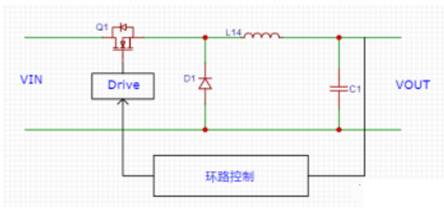 開(kāi)關(guān)電源環(huán)路穩定性分析(二)