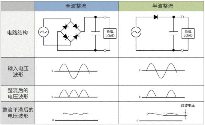【干貨】帶你解鎖AC／DC、DC／DC轉換器