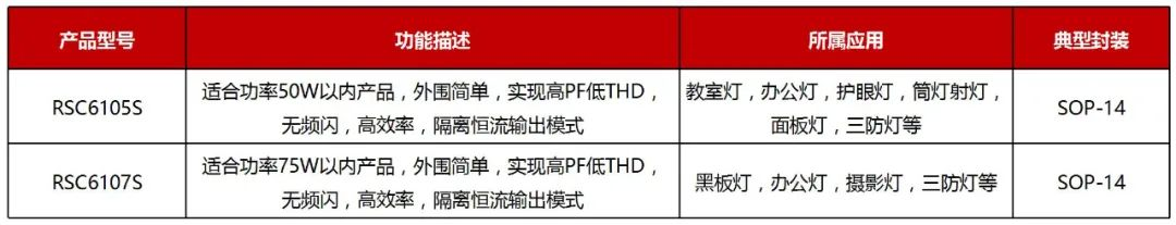 RS瑞森半導體LLC恒流方案的應用市場(chǎng)