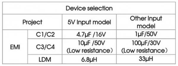 使用SiC MOSFET和Si IGBT柵極驅動(dòng)優(yōu)化電源系統