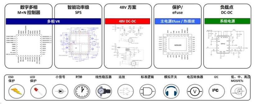 服務(wù)器電源需求激增，高效能與高可靠性如何雙重突破？