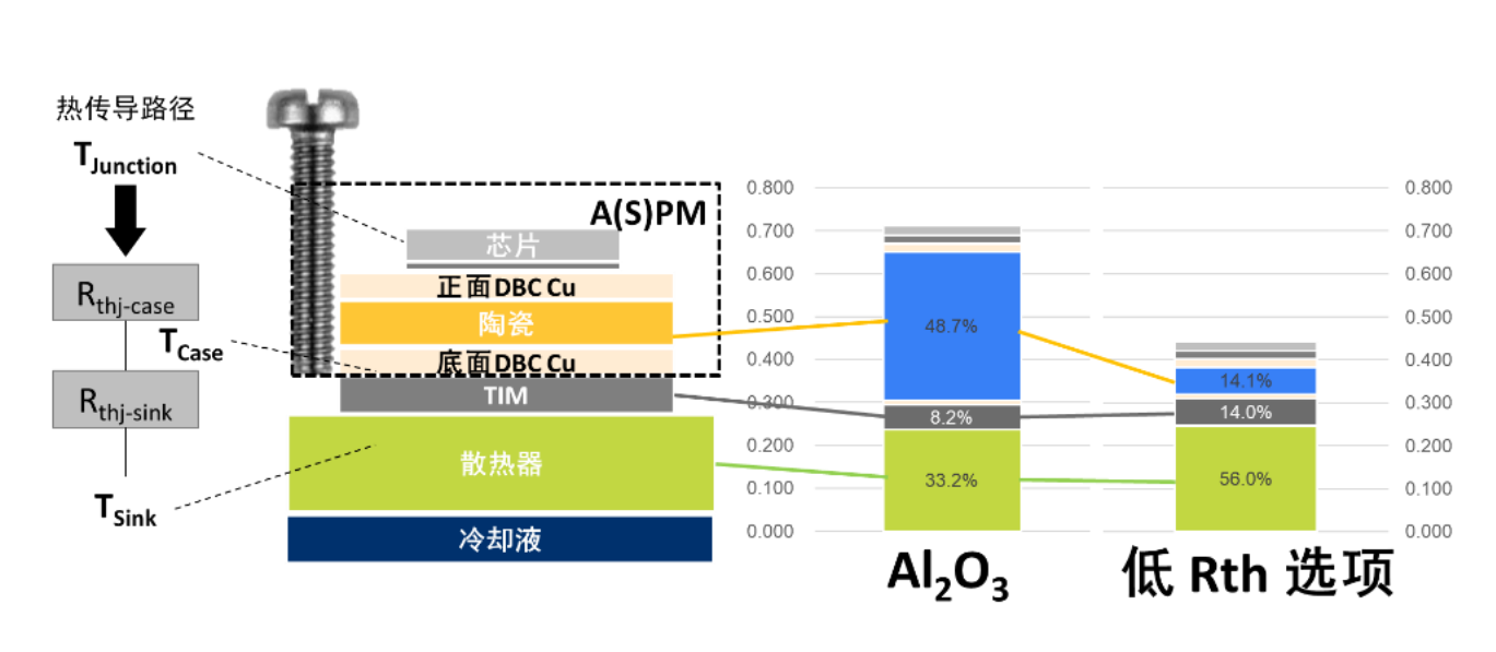 電動(dòng)壓縮機設計-ASPM模塊篇
