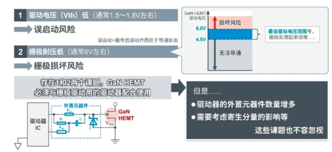 如何在設計中輕松搭載GaN器件？答案內詳~~