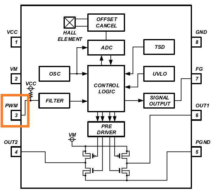 消除電刷、降低噪音：ROHM 的新型電機驅動(dòng)器 IC
