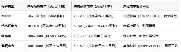 電容選型避坑手冊：參數、成本與場(chǎng)景化適配邏輯