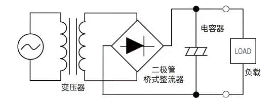 【干貨】帶你解鎖AC／DC、DC／DC轉換器