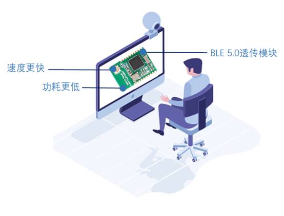 如何選擇最適合你的物聯(lián)網(wǎng)無(wú)線(xiàn)通信技術(shù)？