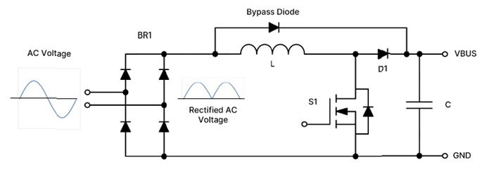 采用SiC MOSFET的3kW圖騰柱無(wú)橋PFC和次級端穩壓LLC電源