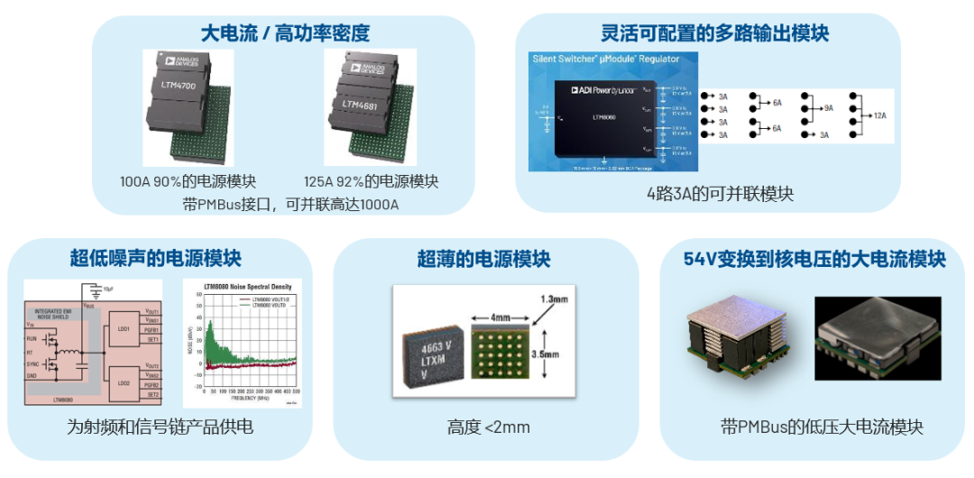 ADI電源專(zhuān)家：什么樣的電源技術(shù)和迭代速度才能始終獨步于市場(chǎng)？