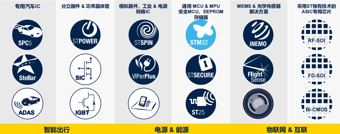 ST:不止于“芯”,半導體業(yè)如何為ESG可持續發(fā)展賦能