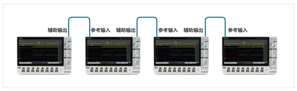如何實(shí)現MSO 示波器更多通道的測試