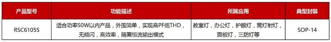 RS瑞森半導體LLC恒流方案的應用市場(chǎng)