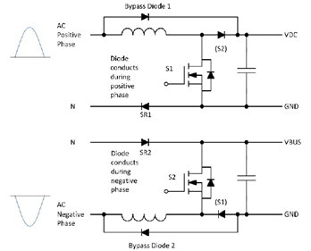 采用SiC MOSFET的3kW圖騰柱無(wú)橋PFC和次級端穩壓LLC電源