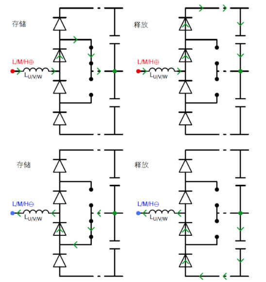 常見(jiàn)三相PFC結構的優(yōu)缺點(diǎn)分析，一文get√