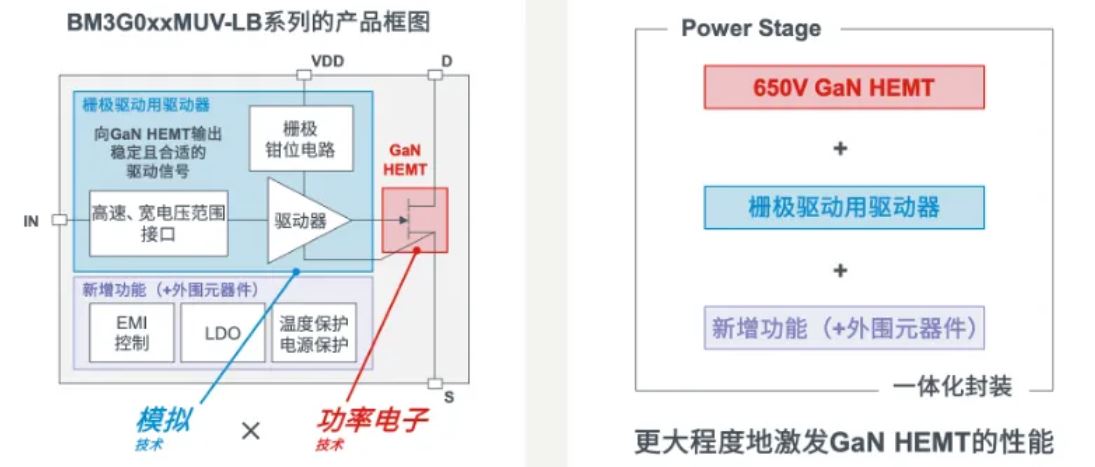 如何在設計中輕松搭載GaN器件？答案內詳~~