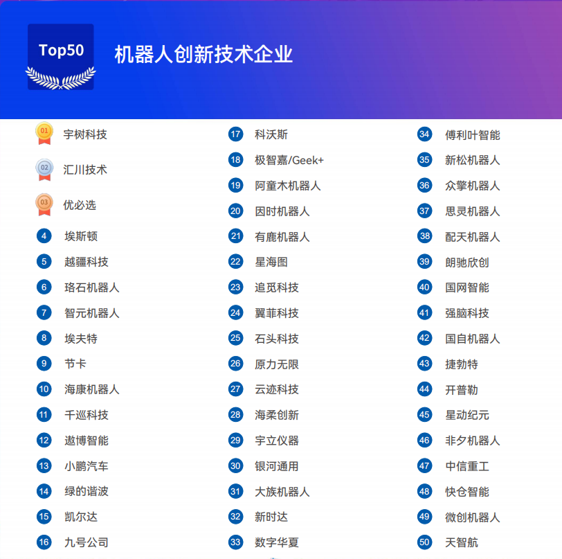 《2025機器人+應用與產(chǎn)業(yè)鏈新一輪加速發(fā)展藍皮書(shū)》電子版限免下載！