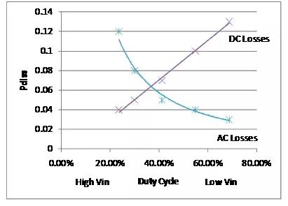 如何選擇電源系統開(kāi)關(guān)控制器的 MOSFET？