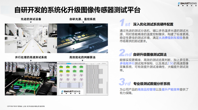 針對安防、車(chē)載電子、手機及機器視覺(jué)，思特威發(fā)布多款CIS新品