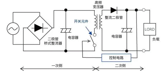 【干貨】帶你解鎖AC／DC、DC／DC轉換器