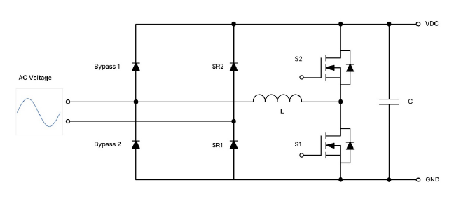 采用SiC MOSFET的3kW圖騰柱無(wú)橋PFC和次級端穩壓LLC電源