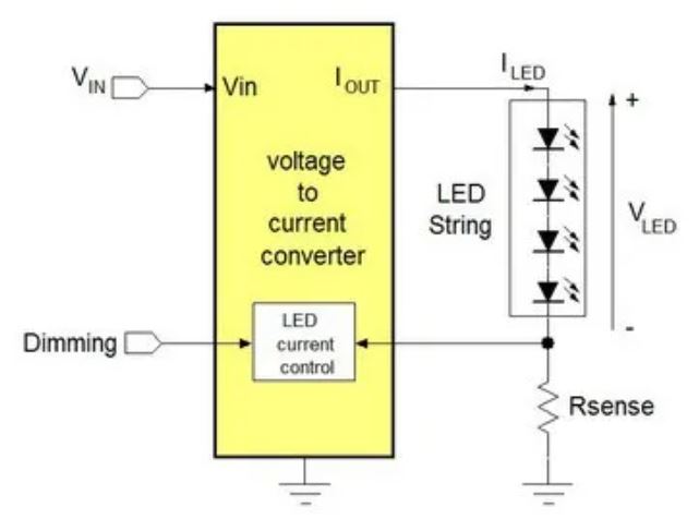 電源管理設計指南：架構，IC選用標準
