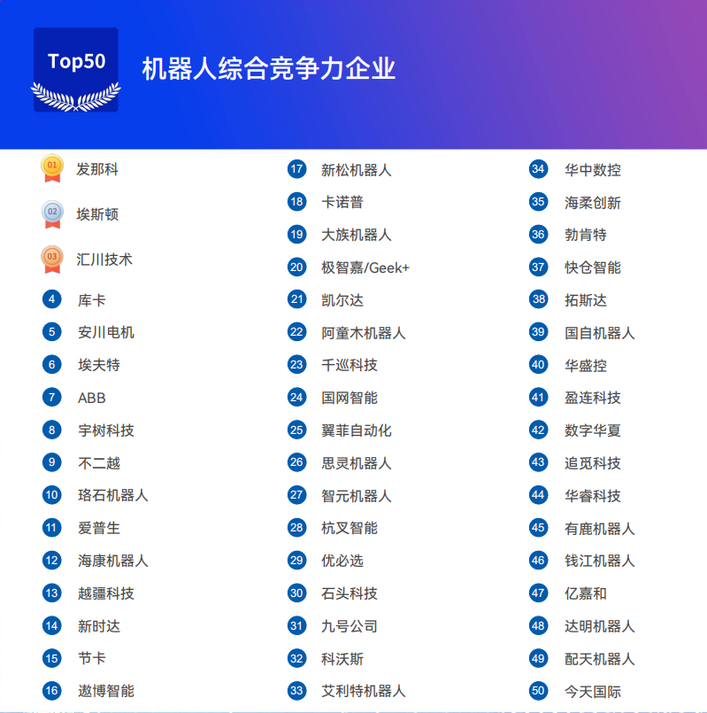 《2025機器人+應用與產(chǎn)業(yè)鏈新一輪加速發(fā)展藍皮書(shū)》電子版限免下載！