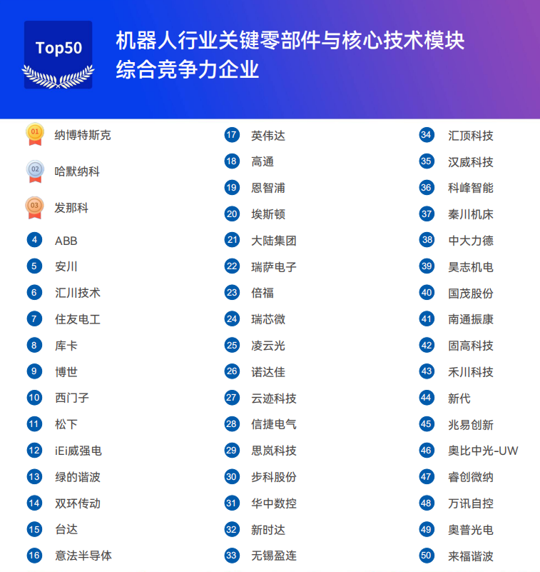 《2025機器人+應用與產(chǎn)業(yè)鏈新一輪加速發(fā)展藍皮書(shū)》電子版限免下載！