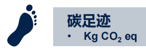 ST:不止于“芯”,半導體業(yè)如何為ESG可持續發(fā)展賦能