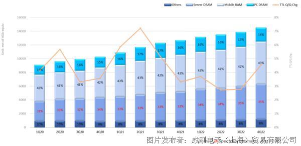 【2021年10月產(chǎn)業(yè)新訊】存儲行業(yè)市場(chǎng)動(dòng)向早知道