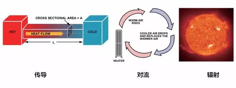 在電路系統中如何準確測量PCB溫度與環(huán)境溫度？