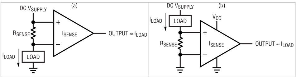 低于1mΩ電阻兼具電流檢測優(yōu)勢與挑戰